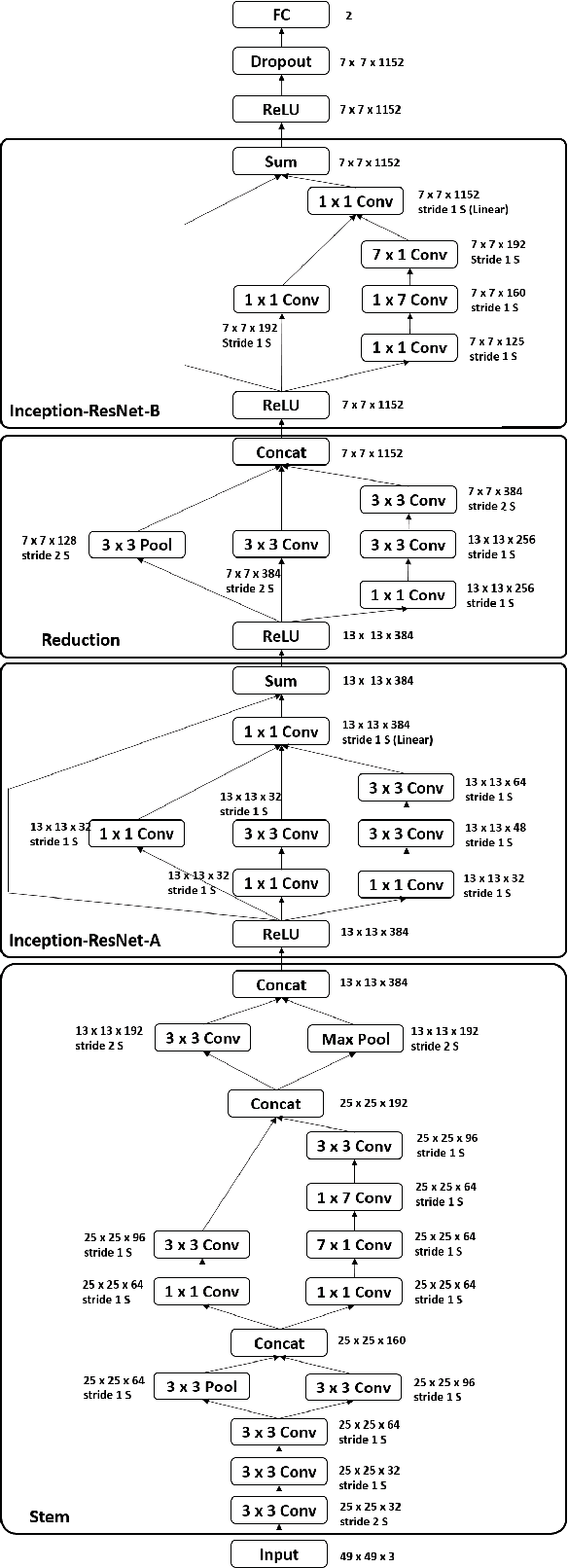 Figure 3 for Facial Affect Estimation in the Wild Using Deep Residual and Convolutional Networks