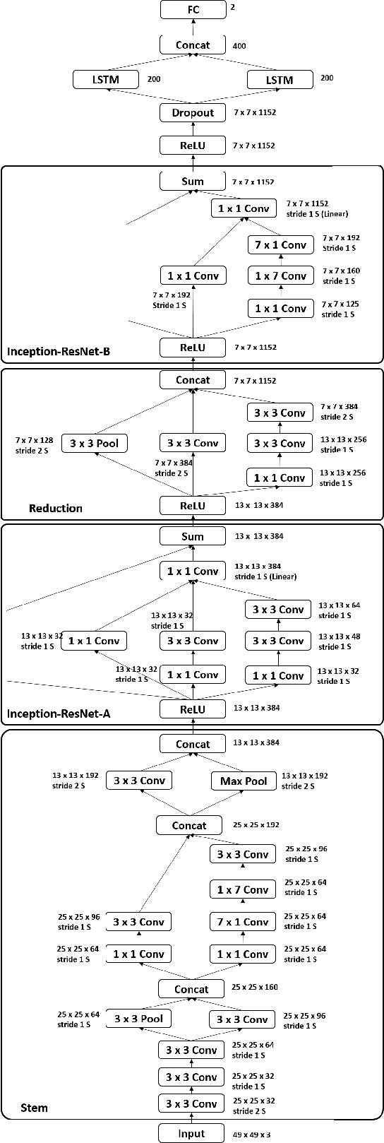 Figure 4 for Facial Affect Estimation in the Wild Using Deep Residual and Convolutional Networks