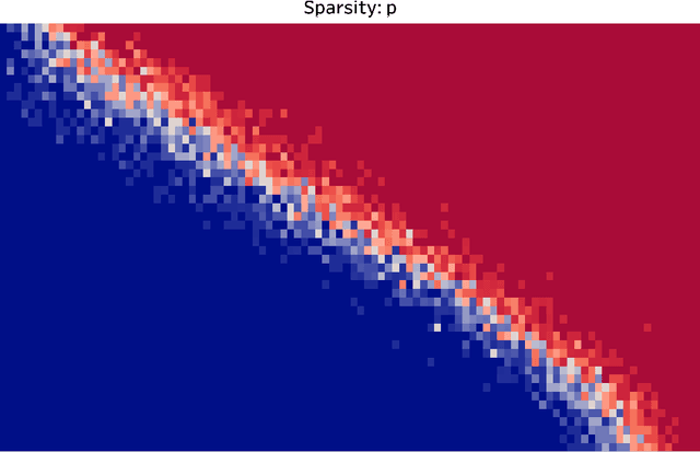 Figure 1 for Convex Sparse Blind Deconvolution