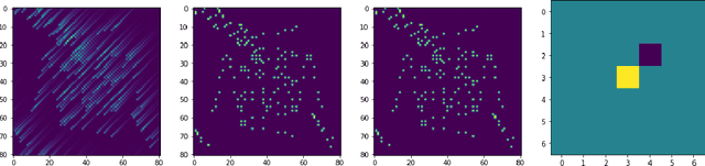 Figure 2 for Convex Sparse Blind Deconvolution