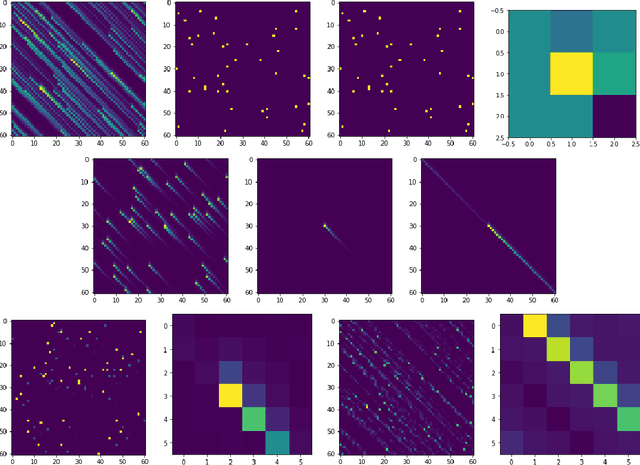 Figure 3 for Convex Sparse Blind Deconvolution