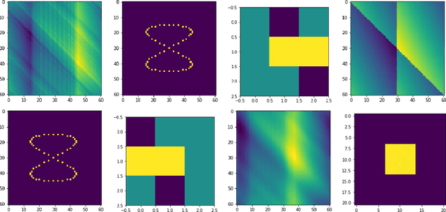 Figure 4 for Convex Sparse Blind Deconvolution
