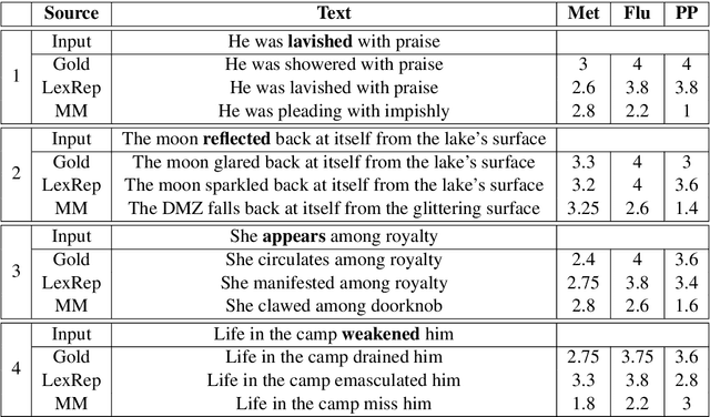 Figure 2 for Metaphoric Paraphrase Generation