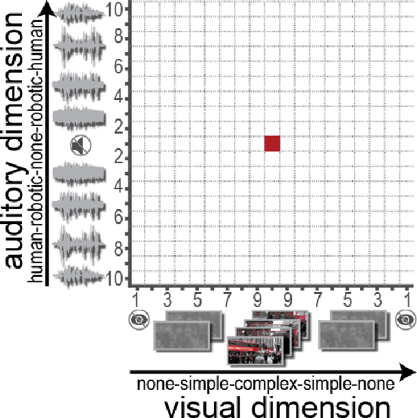 Figure 1 for Stopping criteria for boosting automatic experimental design using real-time fMRI with Bayesian optimization