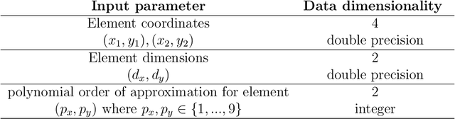 Figure 2 for Quasi-optimal $hp$-finite element refinements towards singularities via deep neural network prediction