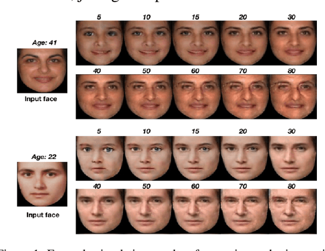 Figure 1 for Facial Aging and Rejuvenation by Conditional Multi-Adversarial Autoencoder with Ordinal Regression