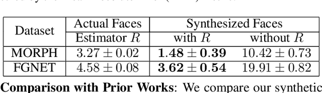 Figure 2 for Facial Aging and Rejuvenation by Conditional Multi-Adversarial Autoencoder with Ordinal Regression