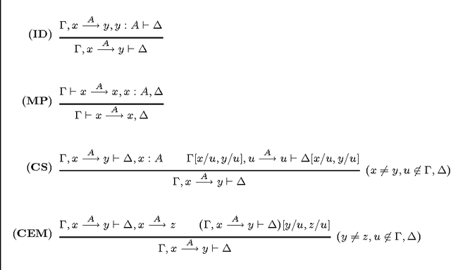 Figure 1 for A Sequent Calculus and a Theorem Prover for Standard Conditional Logics