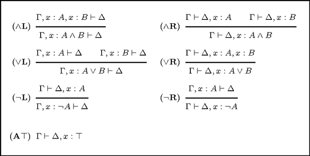Figure 2 for A Sequent Calculus and a Theorem Prover for Standard Conditional Logics