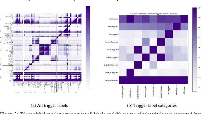 Figure 3 for Towards an Interpretable Data-driven Trigger System for High-throughput Physics Facilities