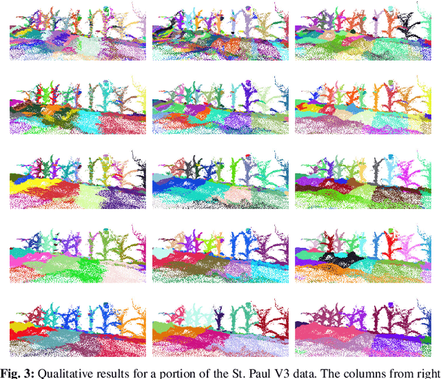 Figure 3 for Pre-Clustering Point Clouds of Crop Fields Using Scalable Methods