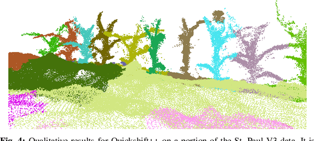 Figure 4 for Pre-Clustering Point Clouds of Crop Fields Using Scalable Methods
