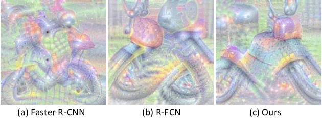 Figure 3 for Feature Selective Networks for Object Detection