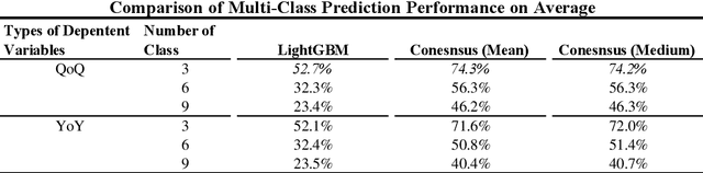 Figure 2 for Using Machine Learning to Forecast Future Earnings
