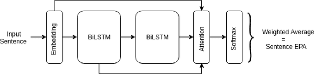 Figure 3 for Generating Emotionally Aligned Responses in Dialogues using Affect Control Theory