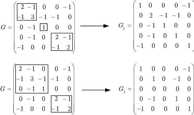 Figure 1 for Model-Free Optimal Control of Linear Multi-Agent Systems via Decomposition and Hierarchical Approximation