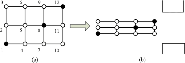 Figure 3 for Model-Free Optimal Control of Linear Multi-Agent Systems via Decomposition and Hierarchical Approximation