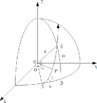 Figure 1 for Optimized Design Method for Satellite Constellation Configuration Based on Real-time Coverage Area Evaluation