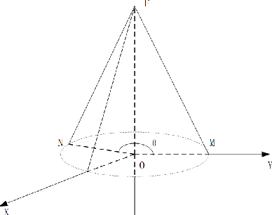 Figure 4 for Optimized Design Method for Satellite Constellation Configuration Based on Real-time Coverage Area Evaluation