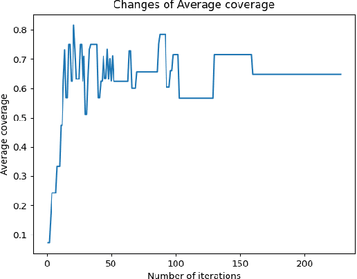 Figure 2 for Optimized Design Method for Satellite Constellation Configuration Based on Real-time Coverage Area Evaluation