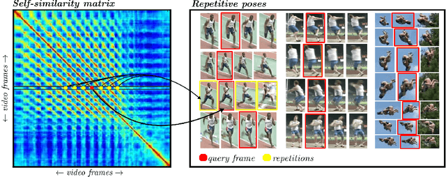 Figure 3 for Self-supervised Learning of Pose Embeddings from Spatiotemporal Relations in Videos