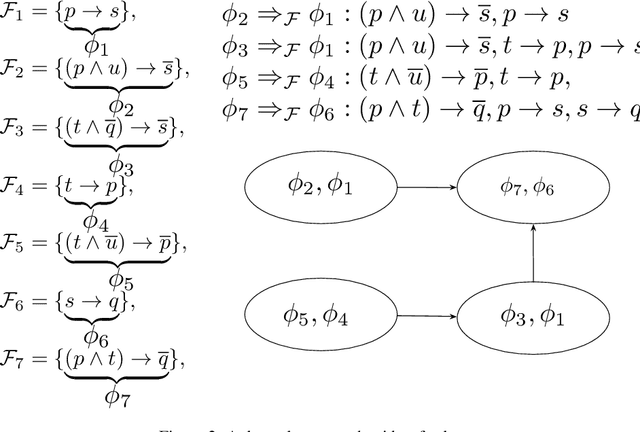 Figure 1 for Finding Common Ground for Incoherent Horn Expressions