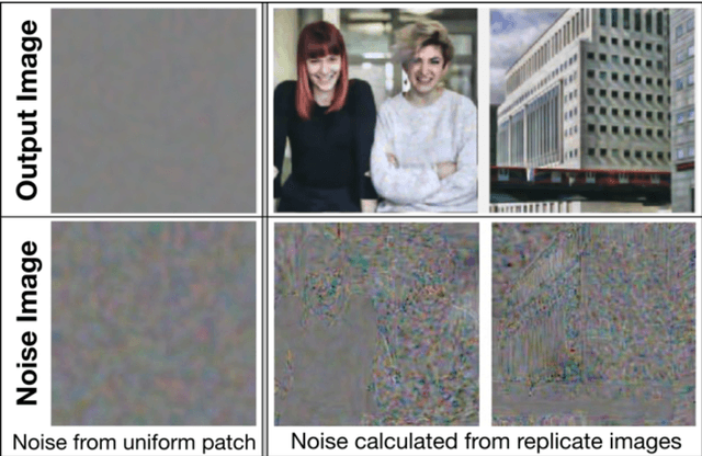 Figure 2 for Validation of Modulation Transfer Functions and Noise Power Spectra from Natural Scenes
