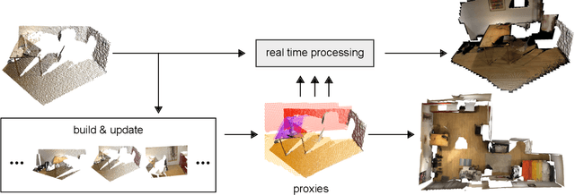 Figure 1 for Geometric Proxies for Live RGB-D Stream Enhancement and Consolidation