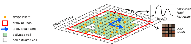 Figure 3 for Geometric Proxies for Live RGB-D Stream Enhancement and Consolidation
