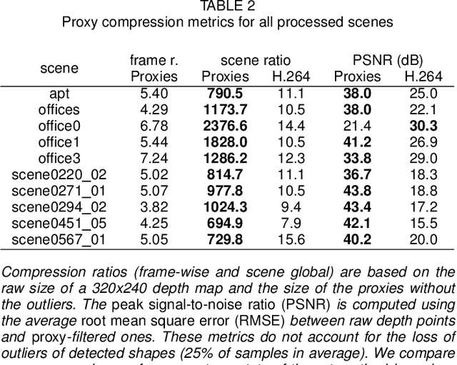 Figure 4 for Geometric Proxies for Live RGB-D Stream Enhancement and Consolidation
