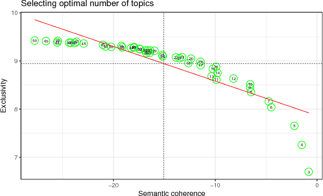 Figure 1 for What Drives the International Development Agenda? An NLP Analysis of the United Nations General Debate 1970-2016