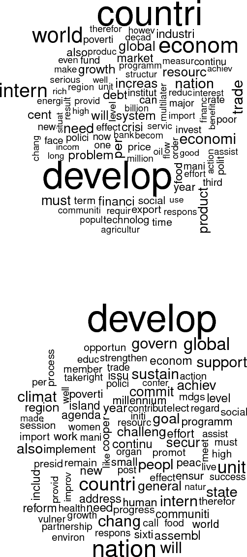 Figure 3 for What Drives the International Development Agenda? An NLP Analysis of the United Nations General Debate 1970-2016