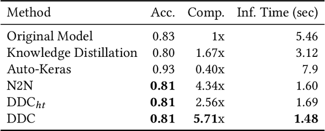 Figure 4 for Data-Driven Compression of Convolutional Neural Networks