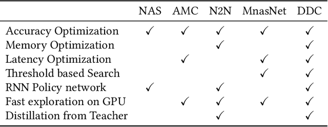 Figure 1 for Data-Driven Compression of Convolutional Neural Networks