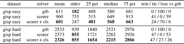Figure 1 for Learning Pseudo-Backdoors for Mixed Integer Programs