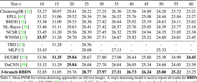 Figure 2 for Generalized Deep Image to Image Regression