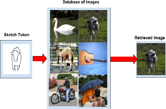 Figure 1 for A Zero-Shot Framework for Sketch-based Image Retrieval