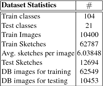 Figure 2 for A Zero-Shot Framework for Sketch-based Image Retrieval