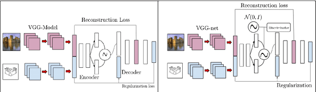 Figure 4 for A Zero-Shot Framework for Sketch-based Image Retrieval