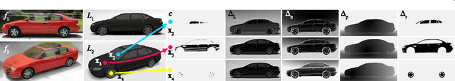 Figure 3 for Novel Views of Objects from a Single Image