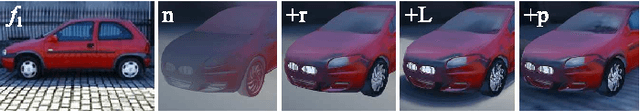Figure 4 for Novel Views of Objects from a Single Image