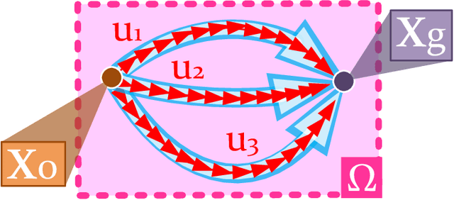 Figure 1 for Optimal Path Planning using CAMIS: a Continuous Anisotropic Model for Inclined Surfaces