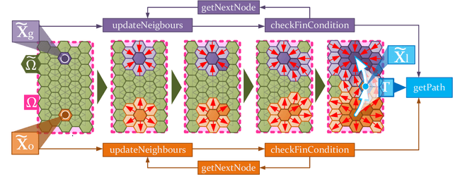 Figure 2 for Optimal Path Planning using CAMIS: a Continuous Anisotropic Model for Inclined Surfaces
