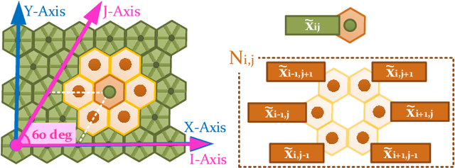 Figure 3 for Optimal Path Planning using CAMIS: a Continuous Anisotropic Model for Inclined Surfaces