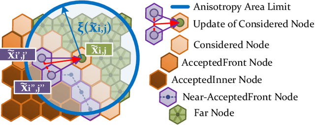 Figure 4 for Optimal Path Planning using CAMIS: a Continuous Anisotropic Model for Inclined Surfaces