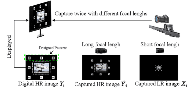 Figure 1 for An Efficient Dual-reference Training Data Acquisition Method for CNN Image Super-Resolution