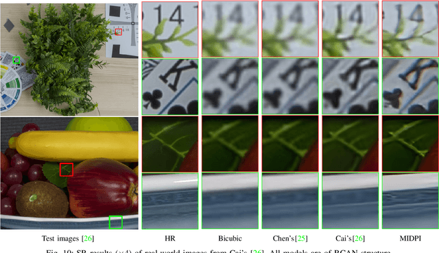 Figure 2 for An Efficient Dual-reference Training Data Acquisition Method for CNN Image Super-Resolution