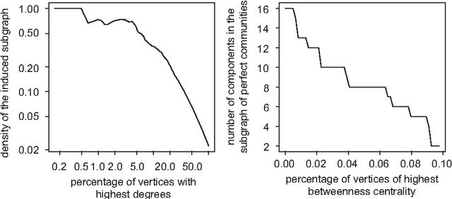 Figure 3 for Batch kernel SOM and related Laplacian methods for social network analysis