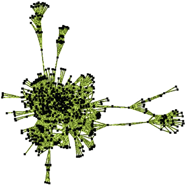 Figure 1 for Batch kernel SOM and related Laplacian methods for social network analysis