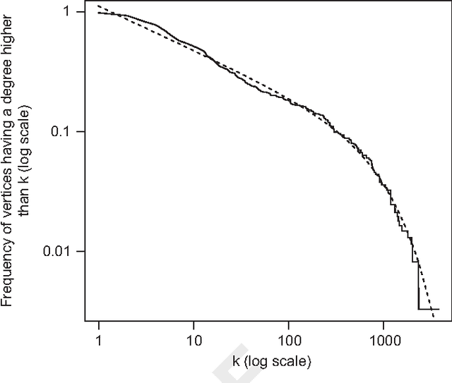 Figure 2 for Batch kernel SOM and related Laplacian methods for social network analysis